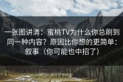 一张图讲清：蜜桃TV为什么你总刷到同一种内容？原因比你想的更简单：叙事（你可能也中招了）